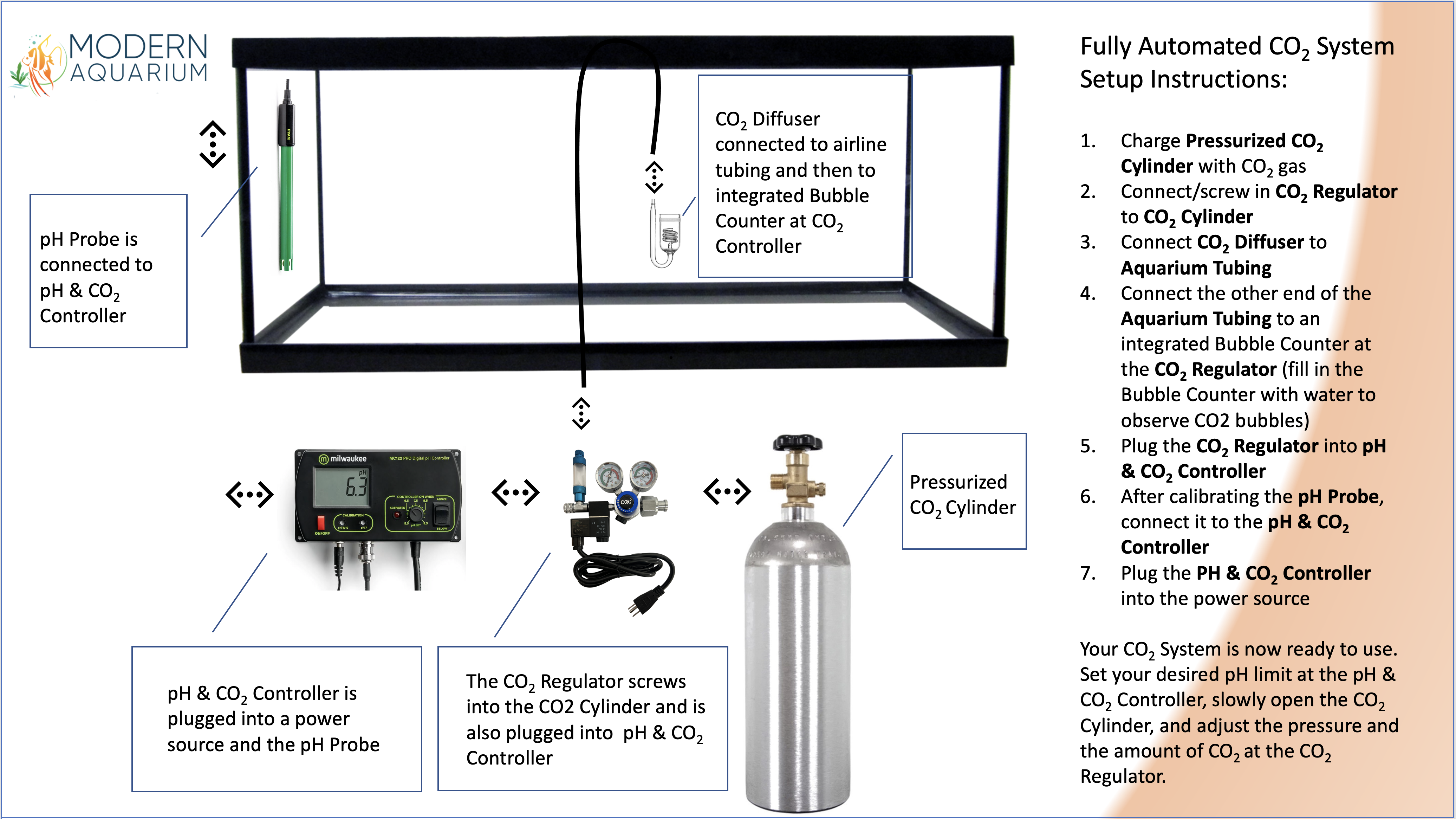 Fully Automated CO2 System for Planted Aquarium